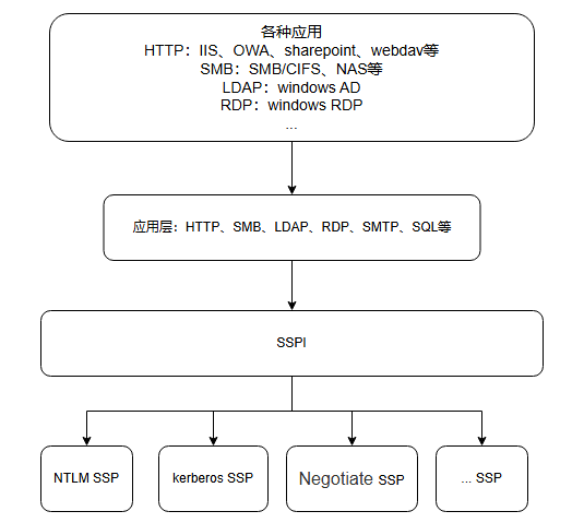 image-20250823141317389